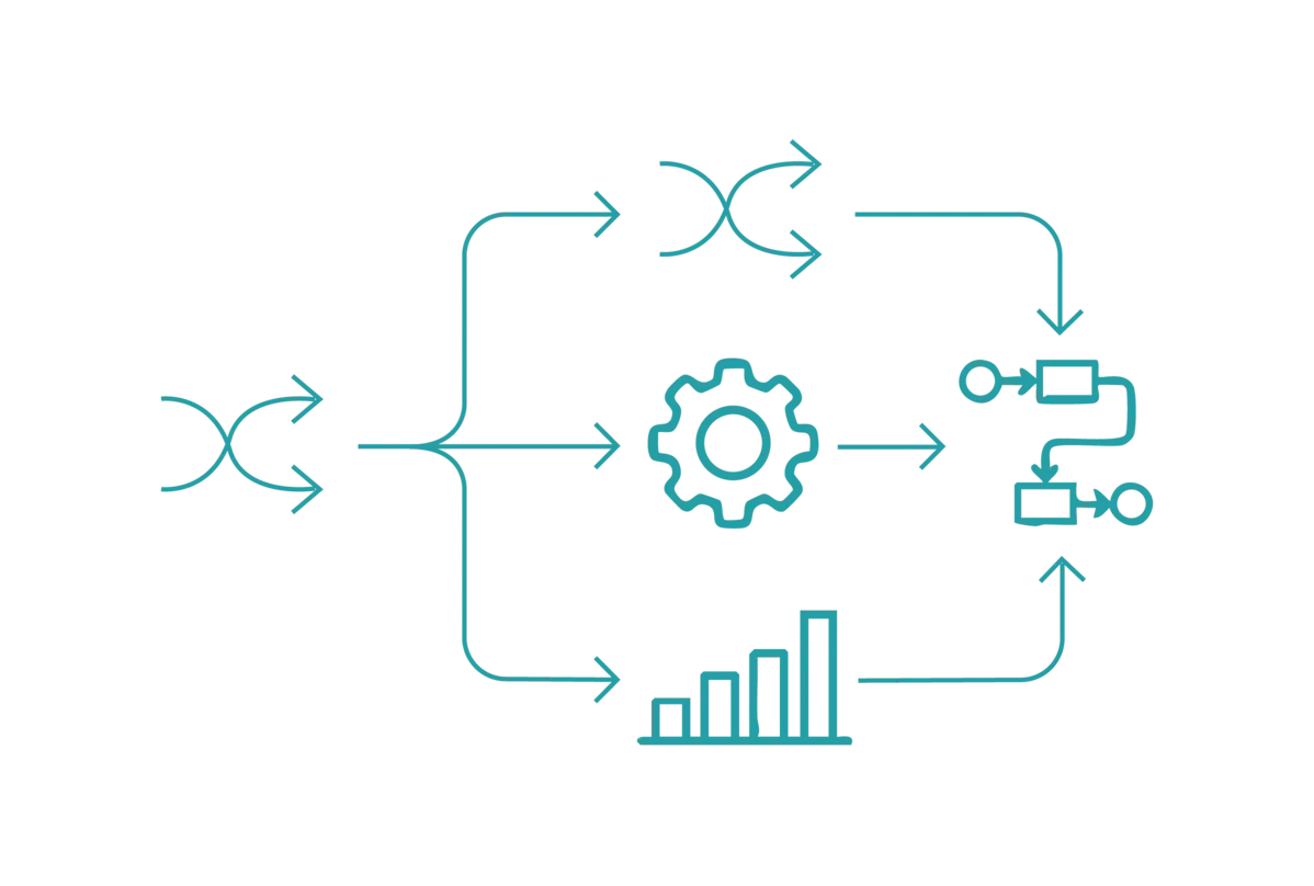 Automation, Ads & AI